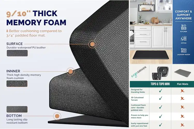 Detailed view of 10 Best Standing Desk Mats: Beat Foot Pain Today